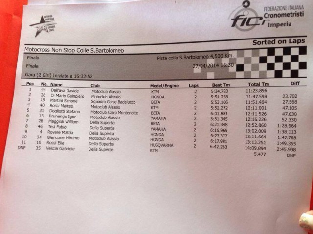 2014-enduronostop-classifica